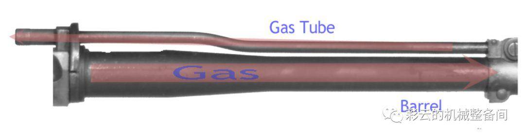 AR-15步枪是真正的气吹式原理吗？介绍导气式自动原理