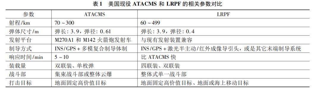 美国陆军开发新导弹，却要具备“反舰能力”，葫芦里卖的是什么药？