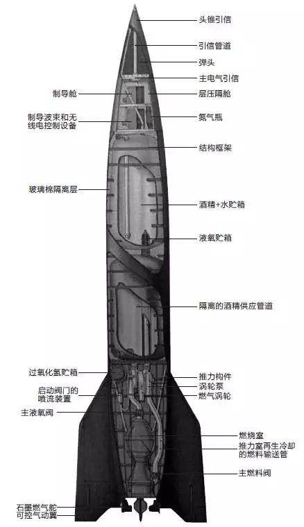 希特勒的黑科技，掀起了战争艺术的一场革命