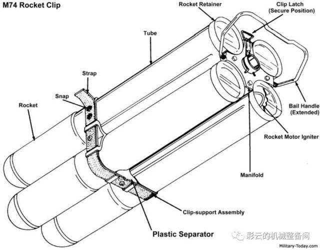 州长的四管火箭，华为浴霸四摄头灵感也来源于此吧？