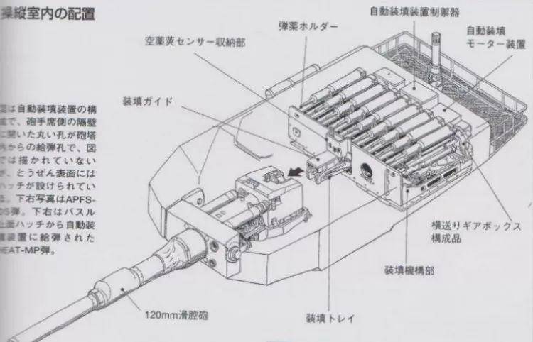 买家秀首曝VT-4装弹画面！试问装填技术哪家强，美帝却当了回“吃瓜群众”