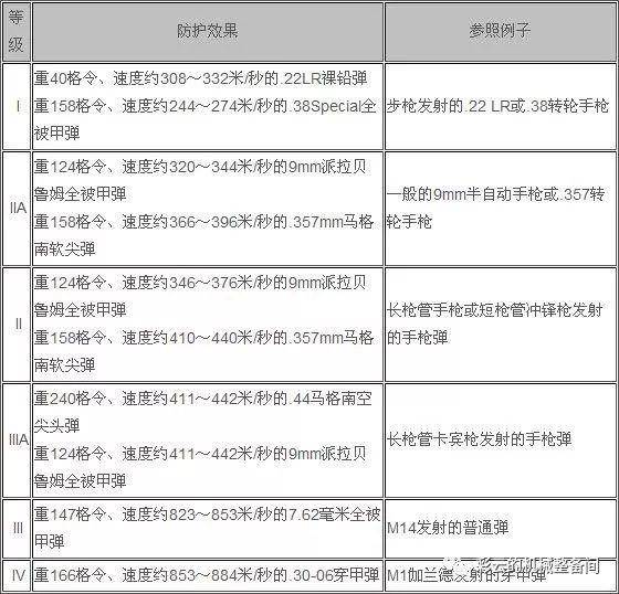 有了防弹衣，需要扩大步枪口径吗？“8.6mm通用机枪”有前途吗？