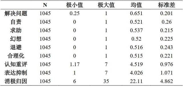 理工男恋爱总结报告