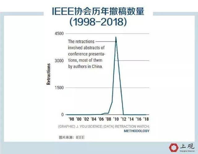 IEEE给学术自由丢脸？人家本来就是生意