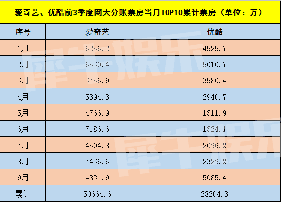 5.86亿“明白帐”，哪些公司赚走了网大的钱？