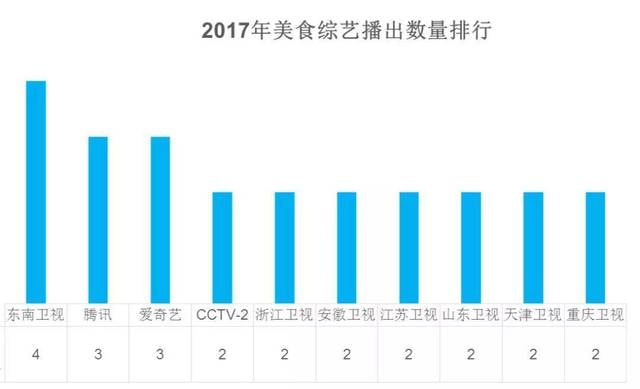 美食综艺进化论：从走胃到走心，精神食堂撬动味蕾