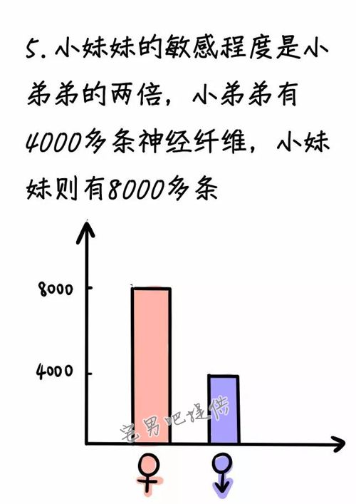 关于男女啪啪啪的那点儿事，肯定有你不知道的！第5张