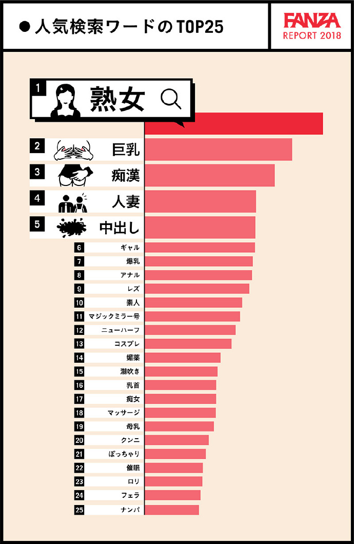 FANZA 2018年大数据报告