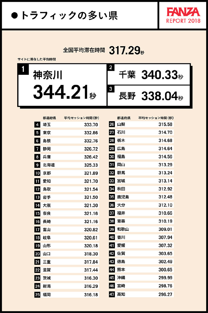 FANZA 2018年大数据报告