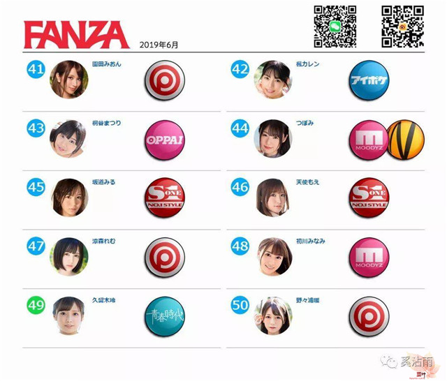 FANZA 2019年6月女优排行榜