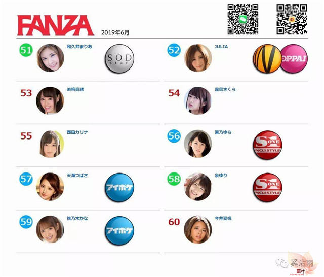 FANZA 2019年6月女优排行榜