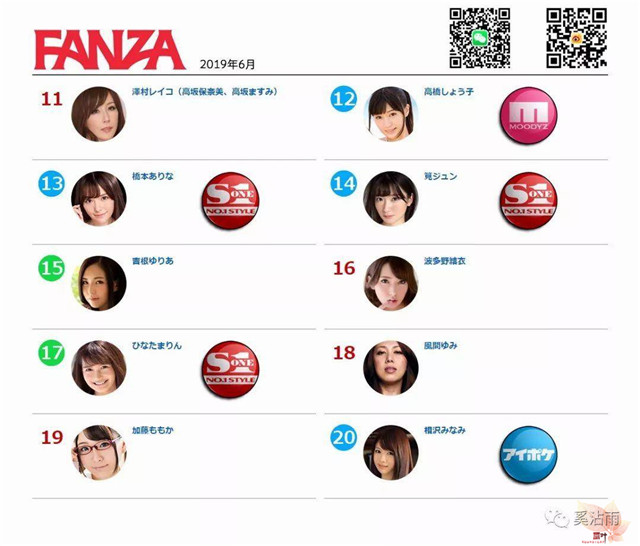 FANZA 2019年6月女优排行榜