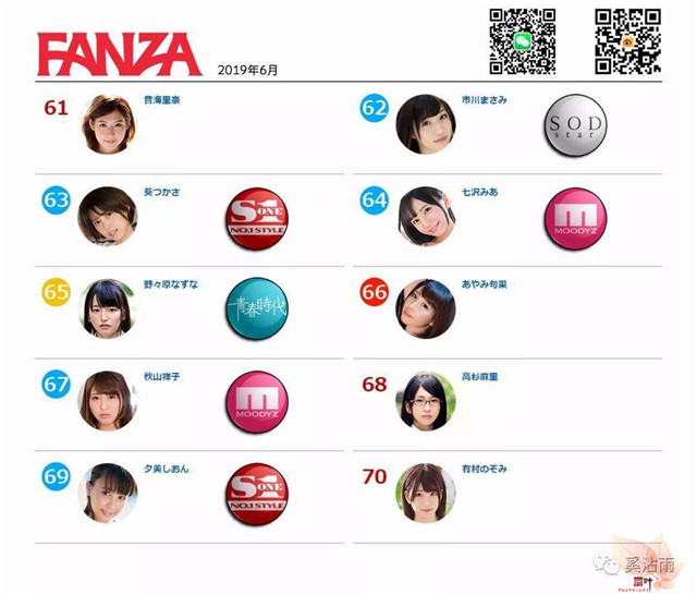 FANZA 2019年6月女优排行榜