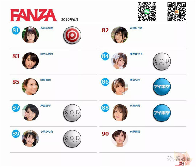 FANZA 2019年6月女优排行榜