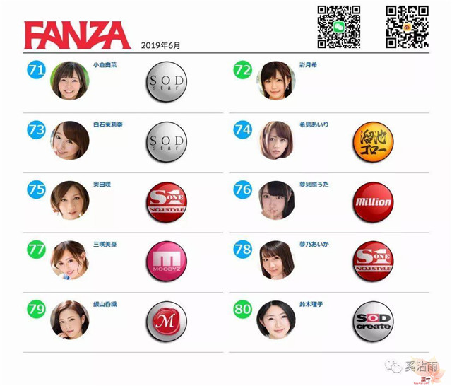 FANZA 2019年6月女优排行榜