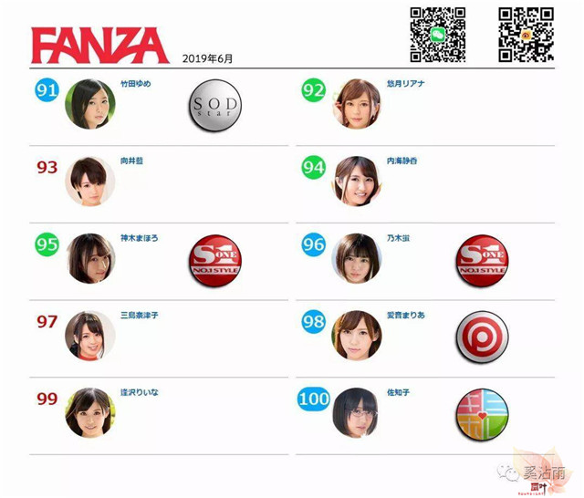 FANZA 2019年6月女优排行榜