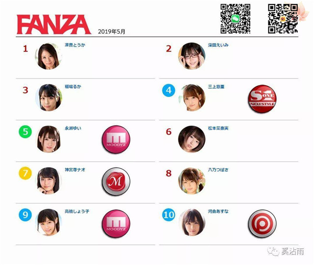 FANZA 2019年5月女优排行榜