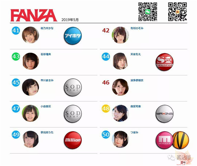 FANZA 2019年5月女优排行榜