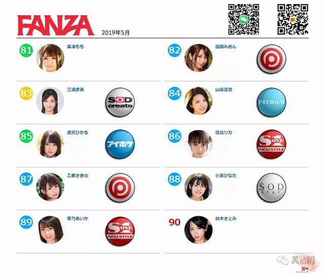 FANZA 2019年5月女优排行榜