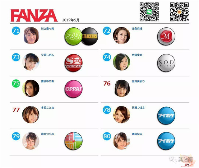 FANZA 2019年5月女优排行榜