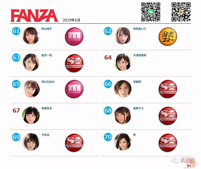 FANZA 2019年5月女优排行榜