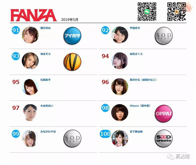 FANZA 2019年5月女优排行榜