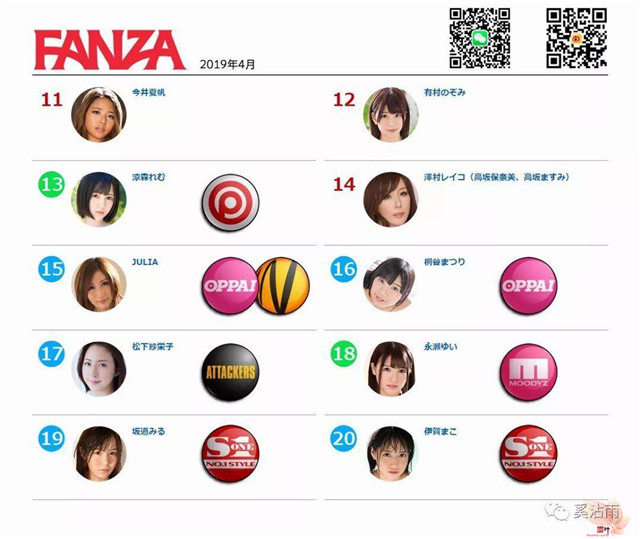 FANZA 2019年4月女优排行榜