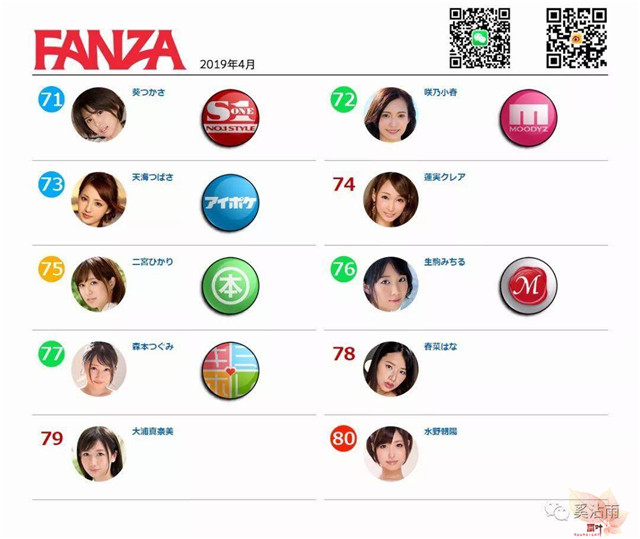 FANZA 2019年4月女优排行榜