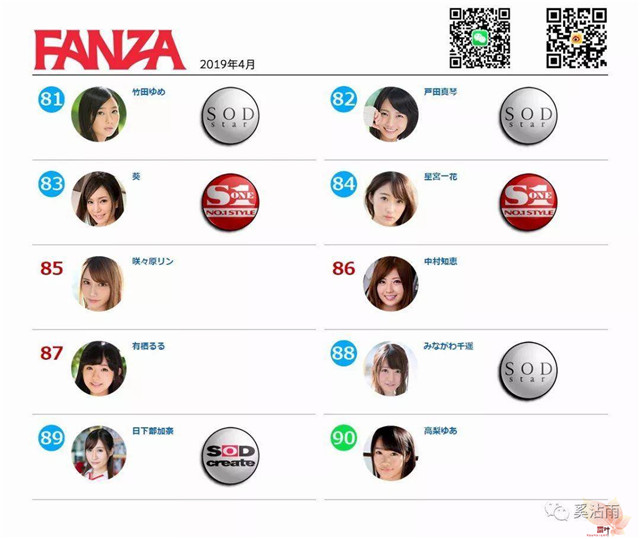 FANZA 2019年4月女优排行榜