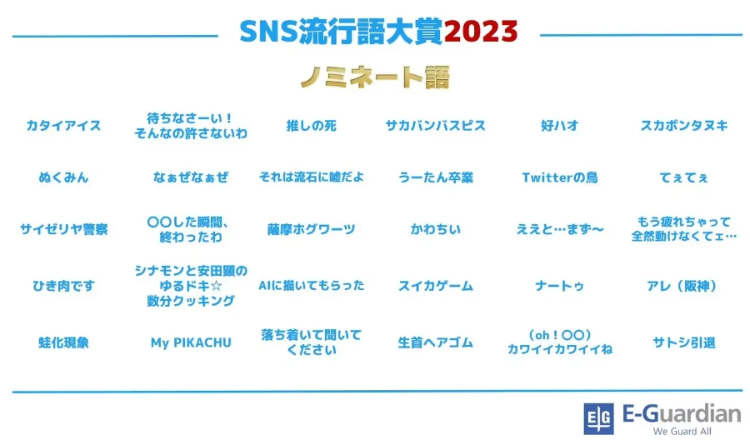 2023年推特热门《日本SNS流行语大赏》，熟悉的西瓜游戏、AI、蛙化通通上榜！