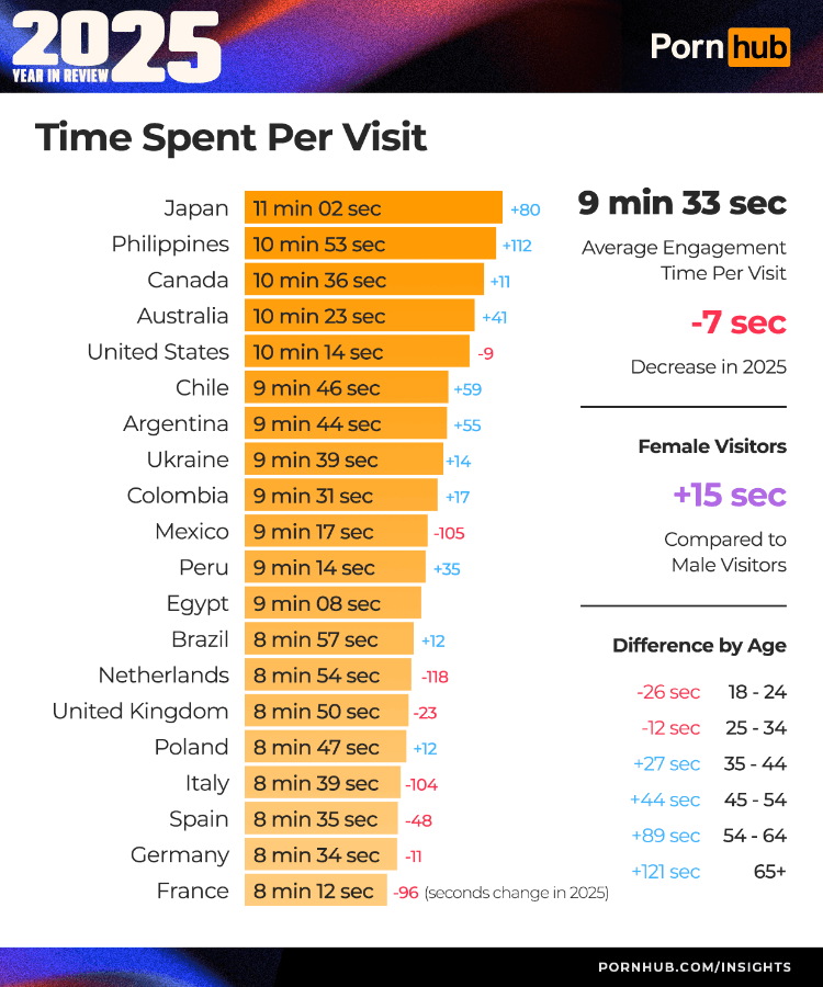 Pornhub《2025老司机年度报告》