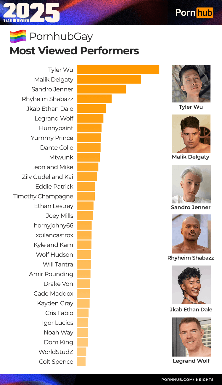 Pornhub《2025老司机年度报告》