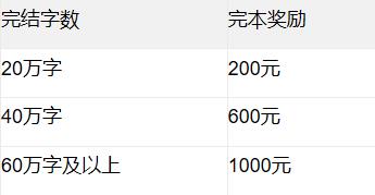 2022年天使文档文学新福利!!!