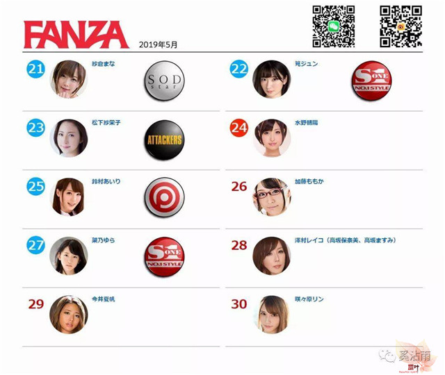 FANZA 2019年5月女优排行榜