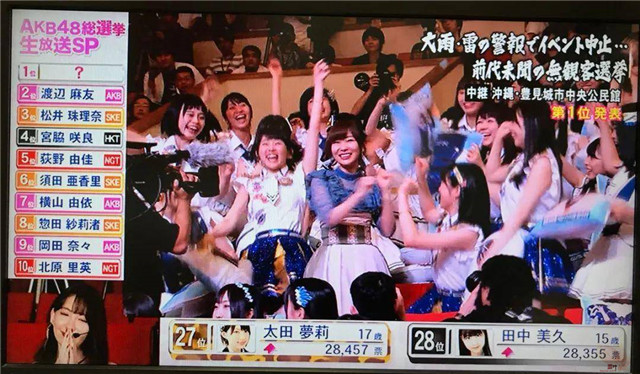 指原莉乃的偶像生涯