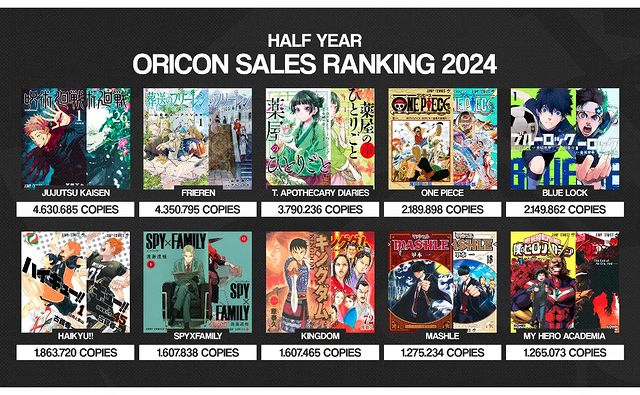 日本Oricon统计《2024年漫画销量排行榜》出炉！动画化带动原作销量是真的！