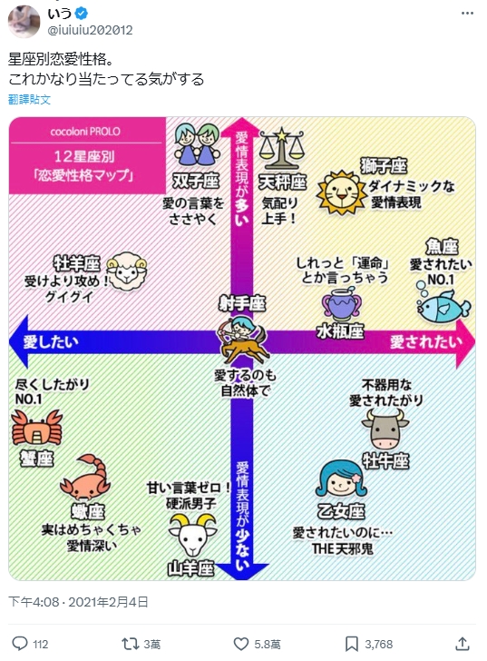 网友超准确分析《12星座恋爱性格》，射手座：不特别凸显任何特质，超顺其自然！