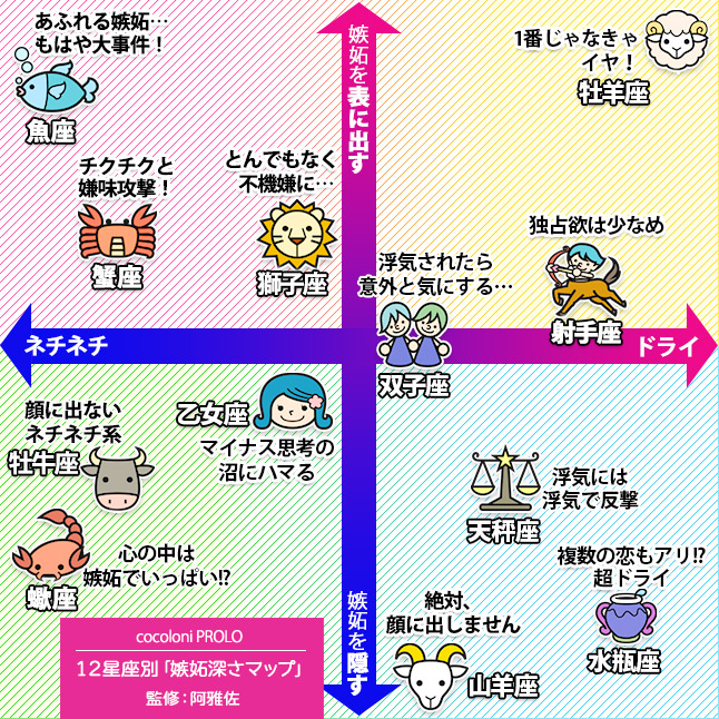 网友超准确分析《12星座恋爱性格》,射手座:不特别凸显任何特质,超顺其自然!